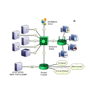 Intermapper Server 300 Dispositivos